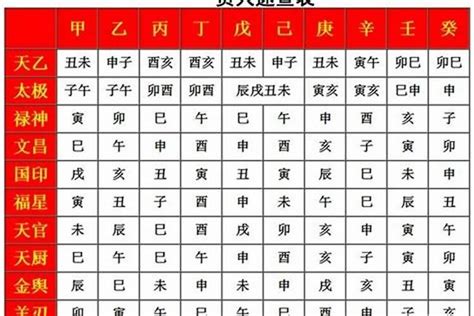 犯五鬼|五鬼 八字神煞 (八字中五鬼煞查法及解法)